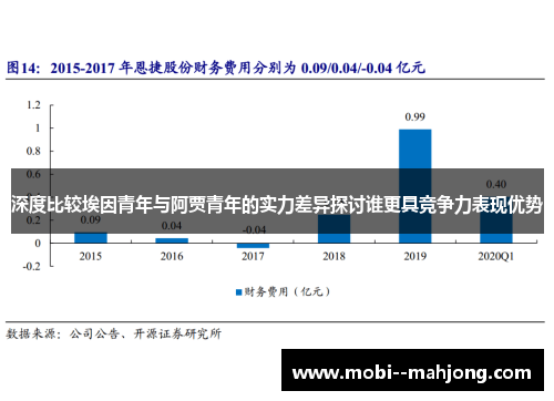 深度比较埃因青年与阿贾青年的实力差异探讨谁更具竞争力表现优势