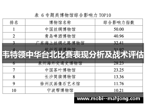 韦特领中华台北比赛表现分析及战术评估